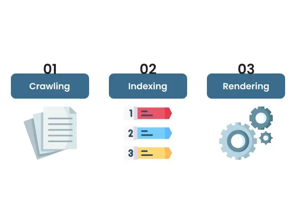 Technical SEO crawling Indexing Rendering